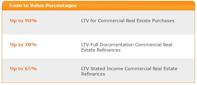 Commercial Credit Group 23